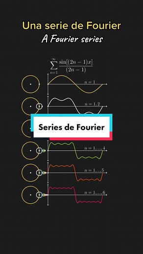 Series de Fourier | A Fourier series | Una serie de Fourier