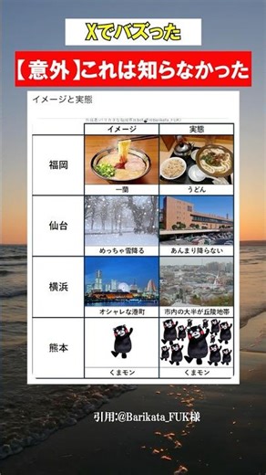 【都道府県】イメージと現実の格差