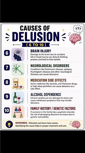 Delusion | Definition, Types, Causes, Signs & Symptoms
