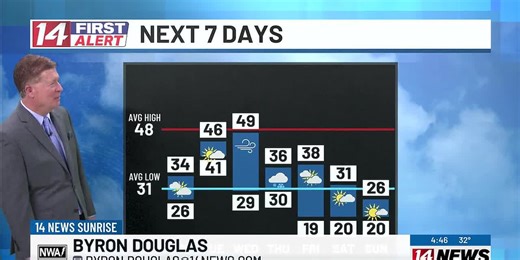 12/8 14 First Alert Forecast at 5 a.m.