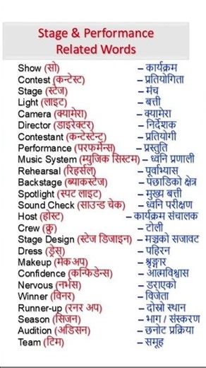 25 Important Voice of Nepal Words You Must Know | English to Nepali Vocabulary