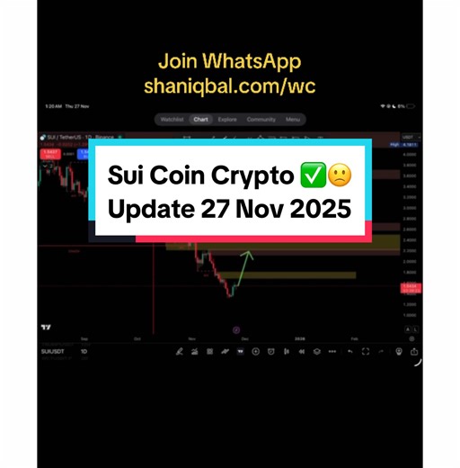 🚨 SUI COIN PART 2 — SHORT POSITION ALERT | EXTREME CAUTION REQUIRED 🚨 Guys, yeh video specially un traders ke liye hai jo SUI coin ko follow kar rahe hain, because right now SUI is entering a very critical phase. Market ka structure clearly dikhata hai ke SUI abhi 1.45 se 1.80 ke zone ki taraf move karega. Yeh zone ek natural upside retracement area hota hai jahan coin thoda sa pump karke apna correction shuru karta hai. Lekin jitni excitement upar jaane par hoti hai, utni hi caution ki zaroor