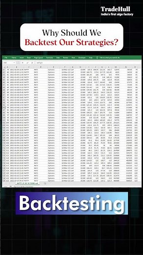 Why Should We Backtest Our Strategies | Backtesting Trading | Algo Trading #backtestingtrader