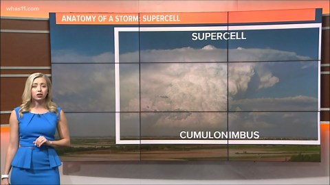 Weather Wise: Supercell Thunderstorms