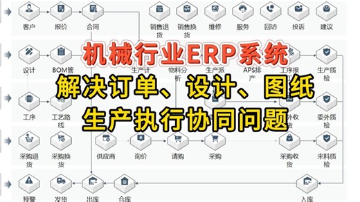 机械行业ERP系统，解决订单、设计、图纸、生产执行协同问题