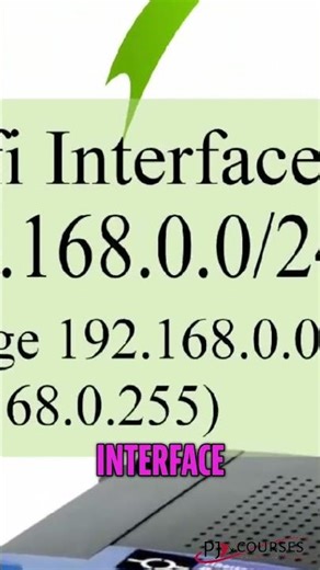 #143 Subnets Explained — Home Network Diagram and Setup