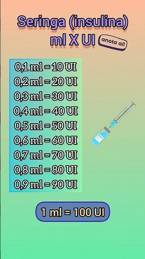 Insulina (seringa) : ml x UI💉#insulina #seringa #medicamentos #dosagens❤️ #diabetes #insulin