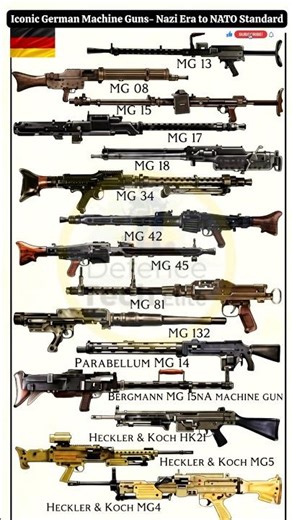 German Most Used Machine Guns: German Precision & Power- Nazi Era to NATO Standard #shorts