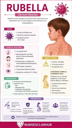 Rubella...#viral #youtubeshorts #shorts #rubella #nurse