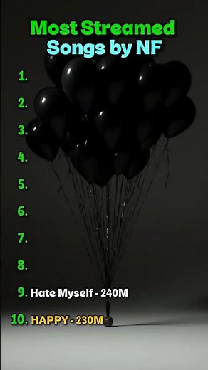 Most Streamed Songs by NF on Spotify! 📊