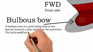 船舶术语 - Parts of a Ship Learn the parts of a ship What are the main parts