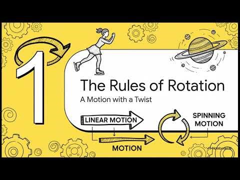 The Skater s Secret Rotational Dynamics in 5 Minutes 🔥 | Full Chapter Crash Course(Class 12 Physics)