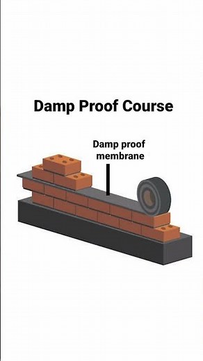 Damp proof course(DPC), Damp proof Membrane (DPM) #construction #civilengineering