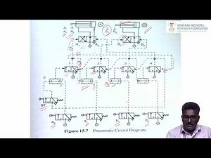 Step - Counter method of Pneumatic circuit design