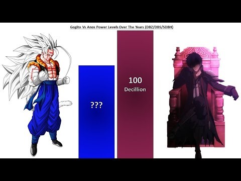 Gogito Vs Anos Power compression