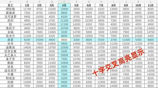 Excel技巧：制作十字交叉高亮显示效果，不看错数据！