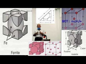 البناء البلوري و حساب الكثافة ومعامل المليء او الرص Crystal Structures /Atomic Packing factor , APF