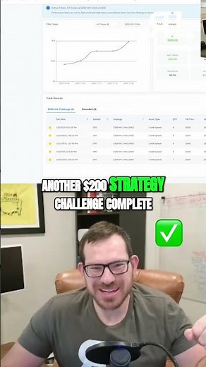 Trading Strategy Challenge: $200 - $240 Profit!