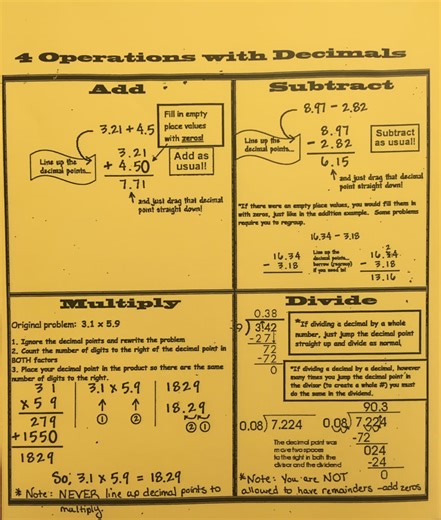 Reviewing all 4 Operations