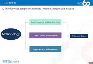 Conceptualizing Digital Transformation for digital curation