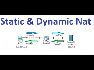 Static and Dynamic NAT Explained with Configuration | CCNA NAT Tutorial