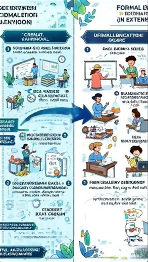 Formal vs Informal Education in Extension Education: Key Differences Explained