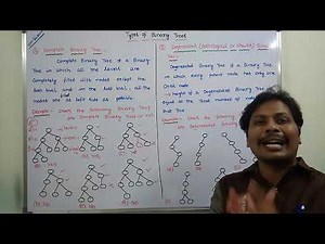COMPLETE BINARY TREE | DEGENERATED BINARY TREE | SKEWED BINARY TREE | TYPES OF BINARY TREES |