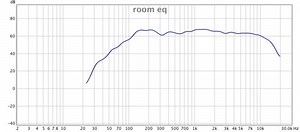 REW Chart - Bad System or Bad Room or I am doing it wrong