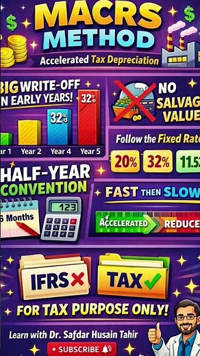 MACRS Depreciation Method