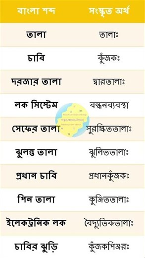 31 #bengalitosanskrit to #sanskrit meaning #sanskritganga #languageconverter #languagetranslation