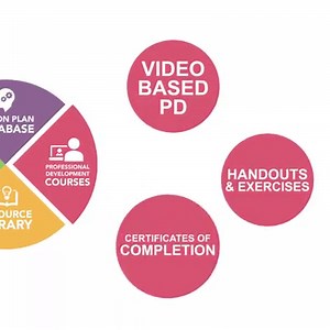 5.4K views · 47 reactions | Get the most useful, relevant, drama teacher resource available today. It includes: ► Online Professional Development Courses developed for drama teachers ► Lesson Plan Database with 350 lesson plans, 34 units, plus year-long Drama One AND Drama Two curriculum plans ► Resource Library - from assessment tools to scenes for classroom study ► Online Professional Learning Community events | Theatrefolk | Facebook