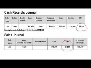 Calculating the final GST balance - U12 Accounting