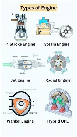variable engines