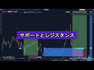 フォレックス テスター オンラインこそNo.1のFX 検証 ソフト