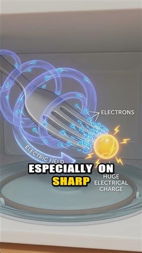 What happens when you microwave a fork?