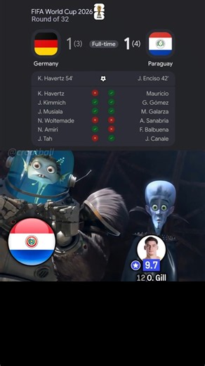 Germany (3)1-1(4) Paraguay | Highlights