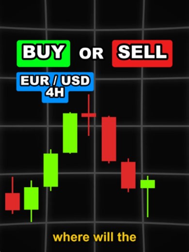 Test this on your Charts! 📈💹#trading #forex #forextrading #beginnertrader #tradingstrategy