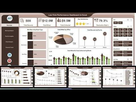 Law Firm Performance Dashboard in Excel