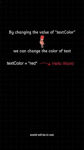 Angular ngStyle Explained | Dynamic Styling Made Easy