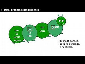 La place des pronoms compléments