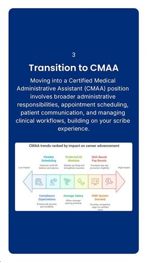 Climb Your Medical Career Ladder.