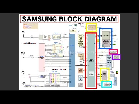 How a mobile phone works: A detailed explanation with block diagram