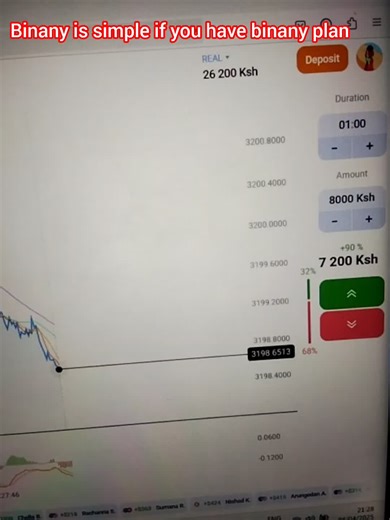 Effective Strategies for Binary Trading Beginners