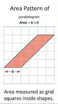 Area Pattern of parallelogram | Area measured as grid squares inside shapes.| Skills in Maths