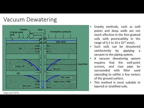 Infrastructure Engg. & Const. Tech. 3.8 (Dewatering technique: Vacuum Dewatering, Electro Osmosis)
