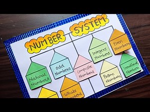 TLM Of Number System In Maths / Number System Project / Maths Chart / Maths TLM /Number System Chart