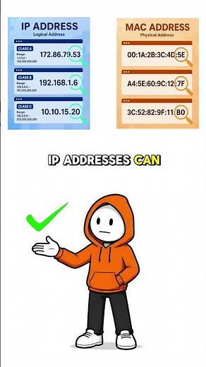 IP Address vs. MAC Address: What’s the difference?