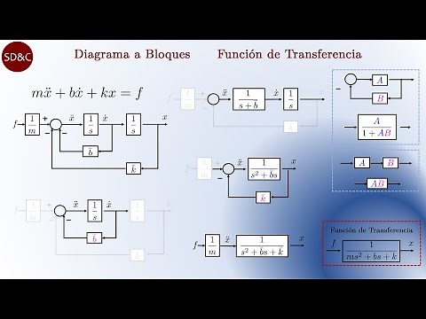 Ecuación Diferencial a Diagrama de Bloques y Función de Transferencia | Teoría y Simulación