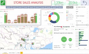 Forecast | Actual vs Budget Power BI Sample report - DaTaxan