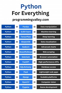 #python #programming | Programming Valley